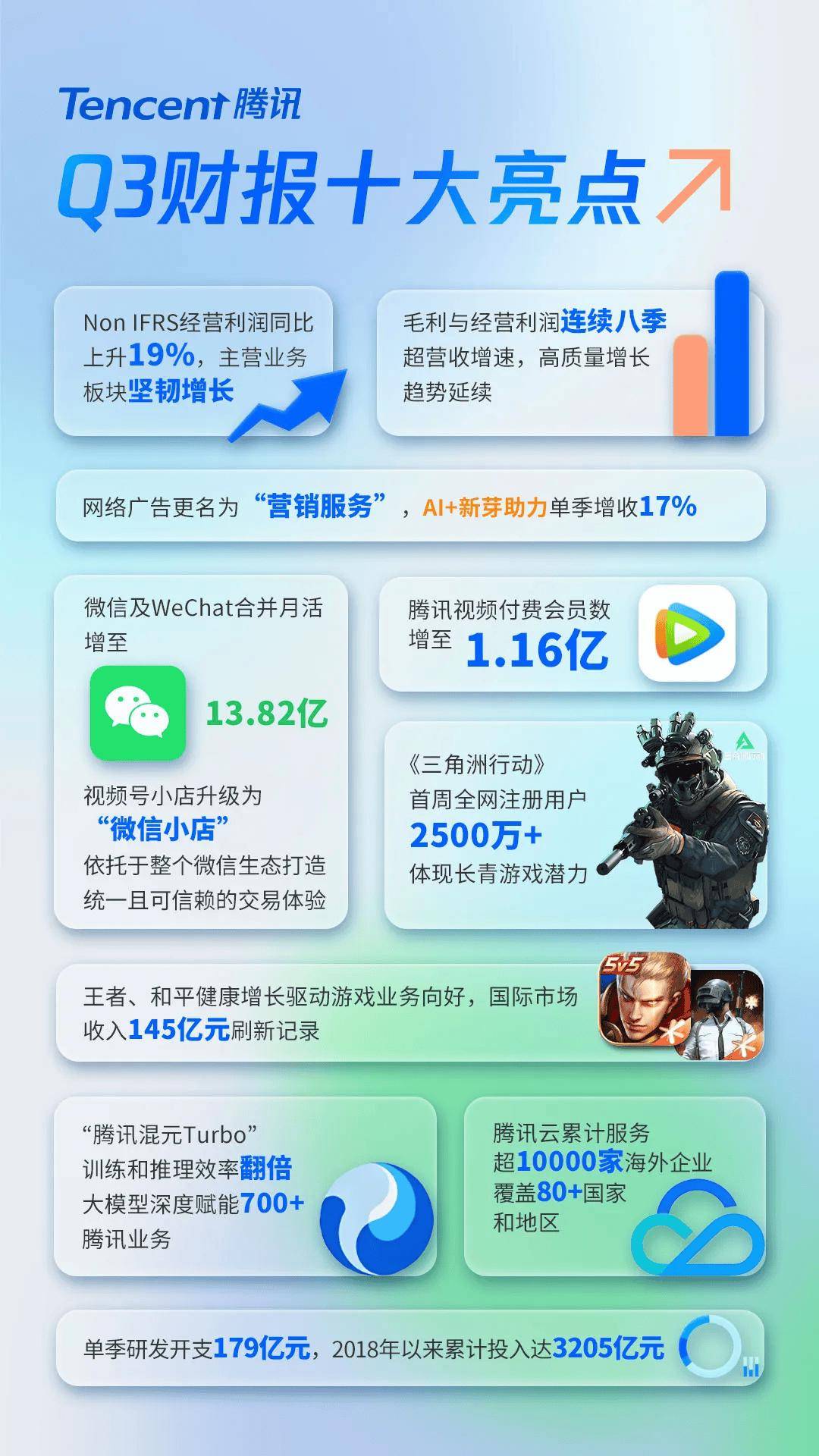 腾讯赚钱游戏排行