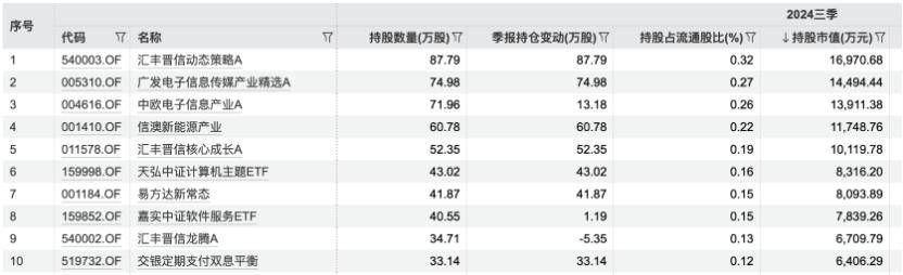 一条非法荐股小作文蒸发同花顺240亿，确有多个荐股群解散，公司回应传闻不实