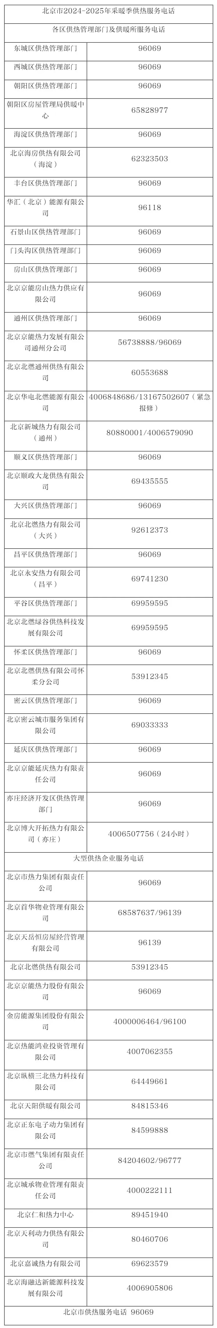 關于北京309醫院、北京陪診服務昌平區號販子電話_支持醫院取號全程跑腿!的信息