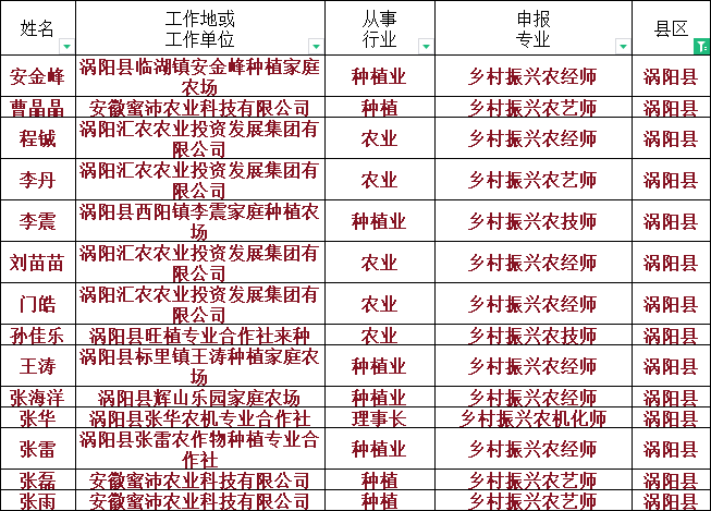公示!涡阳这些人拟获评