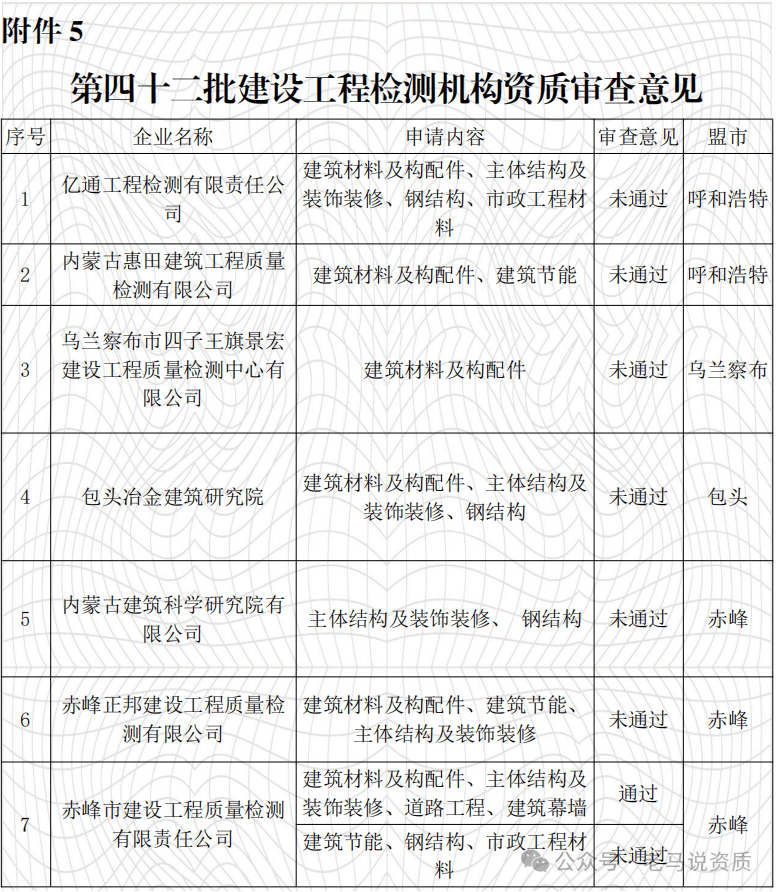 住建厅:第四十二批企业资质审查意见公示_内蒙古自治区_行政_建筑