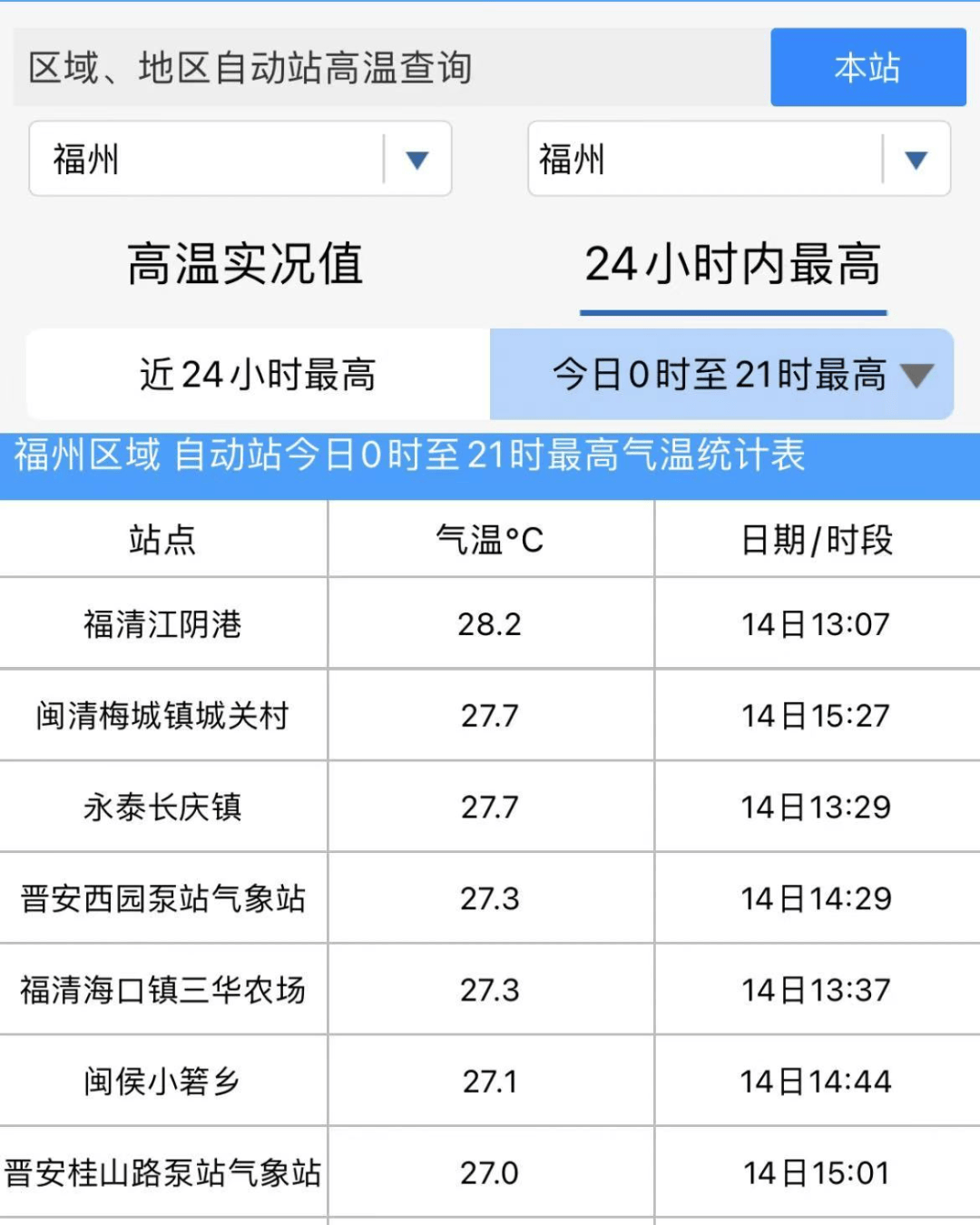 福州冷空气要来了