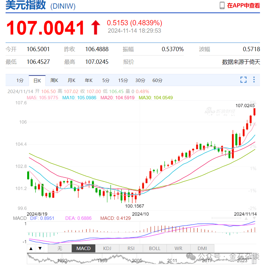 機構(gòu)舉報游資致A股大跌？三大原因揭秘！陳小群2天虧了3000萬...