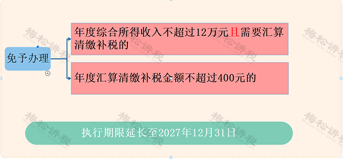 南宫28下载一个会计的水平能差到什么程度？因财务不懂税收政策企业被罚7万(图4)