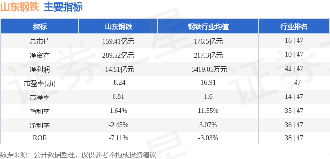 股票行情快报：山东钢铁（600022）11月15日主力资金净卖出18613万元凤凰联盟网址(图2)