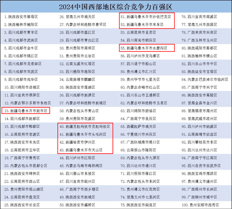 2024年库尔勒市人口_库尔勒规划获批,建设国家综合交通枢纽和国家陆港型物流(2)