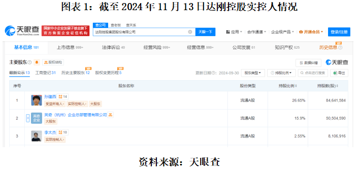 达刚控股实控人拟套现3.3亿“退休”，8000万元欠款成绊脚石