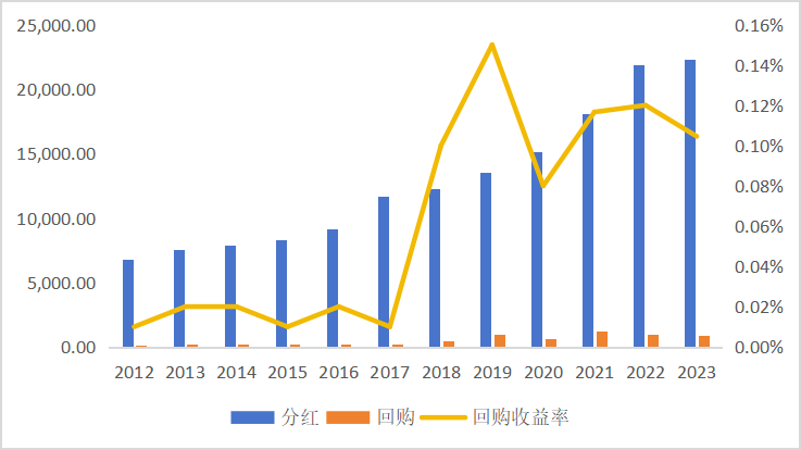 股票行情:东北证券董晨等：A股上市公司市值管理与政策建议