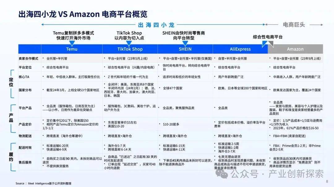 出海必读！跨境电商平台与趋势全解析