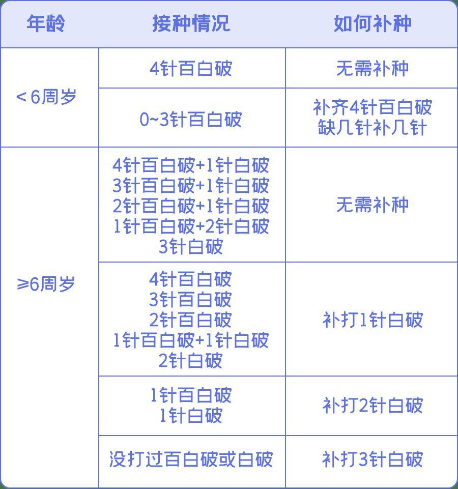 儿童洛赛克针剂用量图片