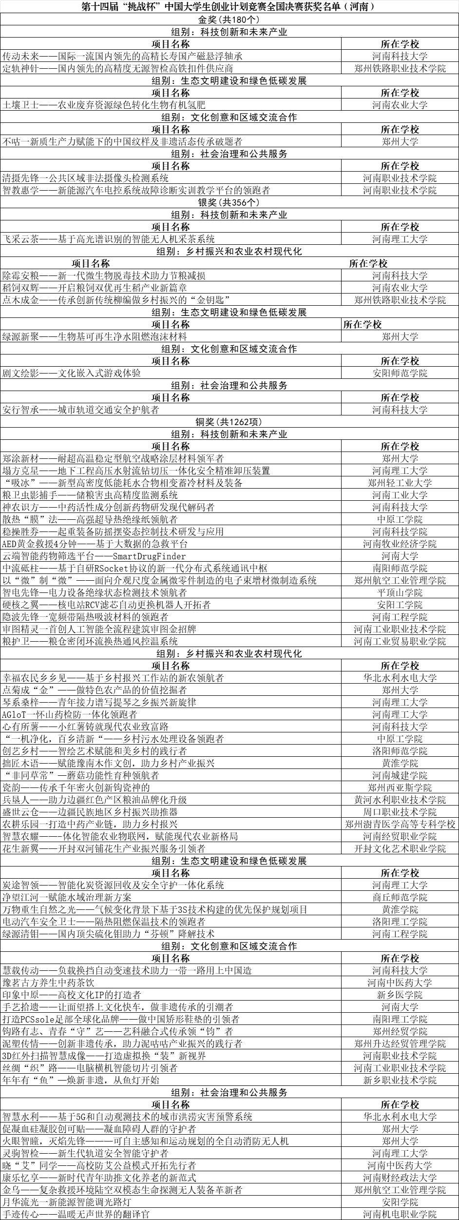 有哪些创业项目适合大学生(30个适合大学生创业的项目)