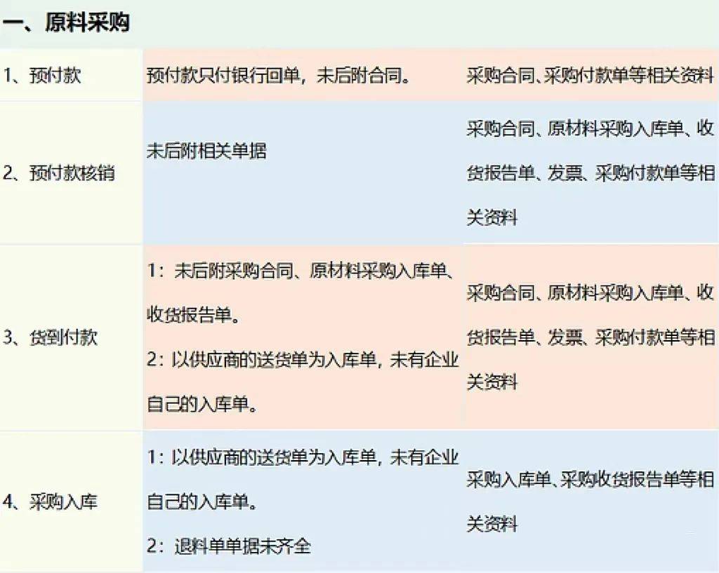 现金收款收据无法证明业务真实性！税局提醒！11月起，会计凭证附件粘贴，得按这个来！否则....