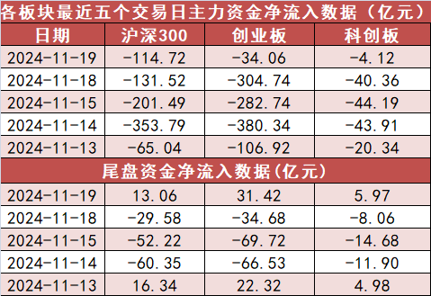 【19日资金路线图】计算机板块净流入约67亿元居首 龙虎榜机构抢筹多股