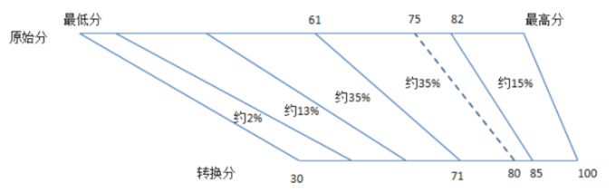 内蒙古自治区高考综合改革政策解读（一）