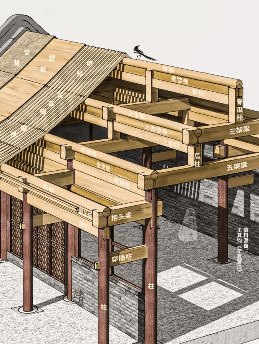 古建筑中椽木的分类与安装、大小连檐、撩檐槫!_椽子_构件_屋面