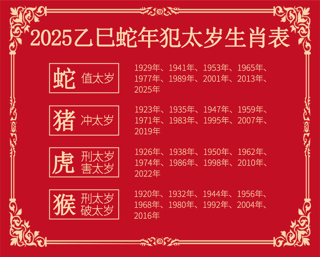 2025年蛇,猪,虎,猴四大生肖桃花人缘提醒!