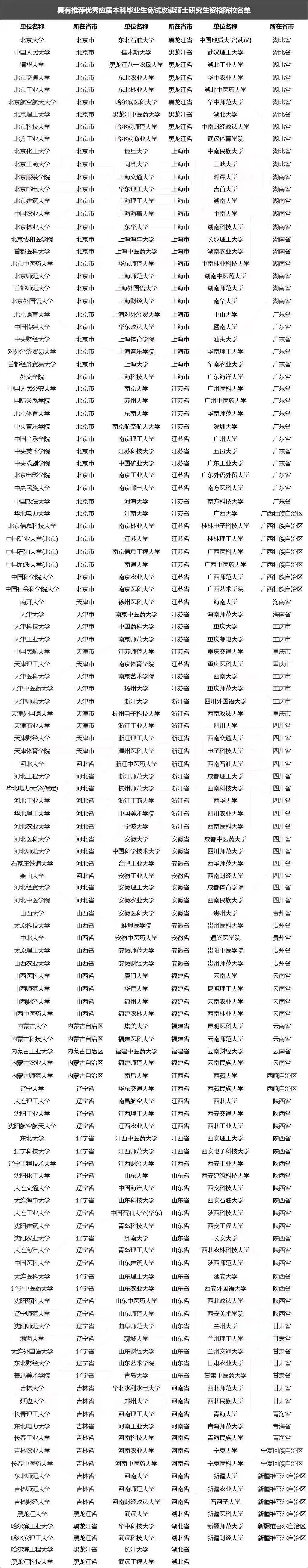 这相当于本科表现优秀的学生不用参加研究生初试,通