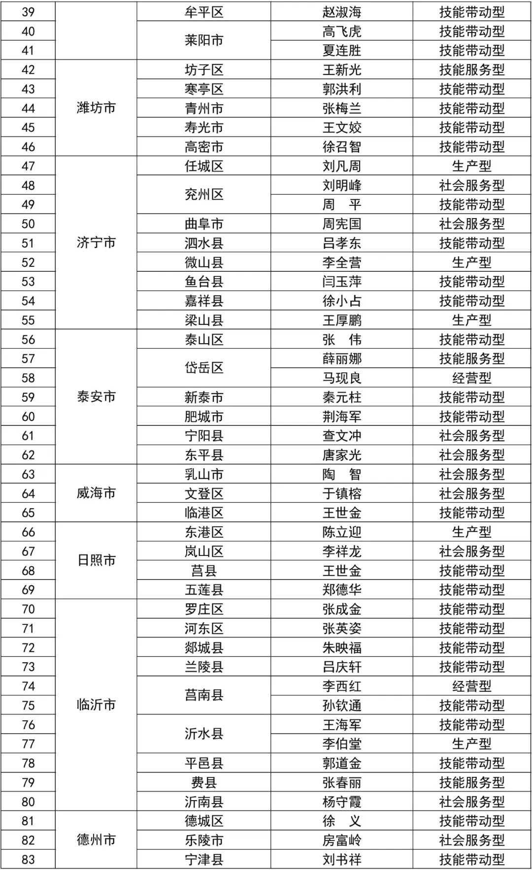 福清石竹街道人员名单图片