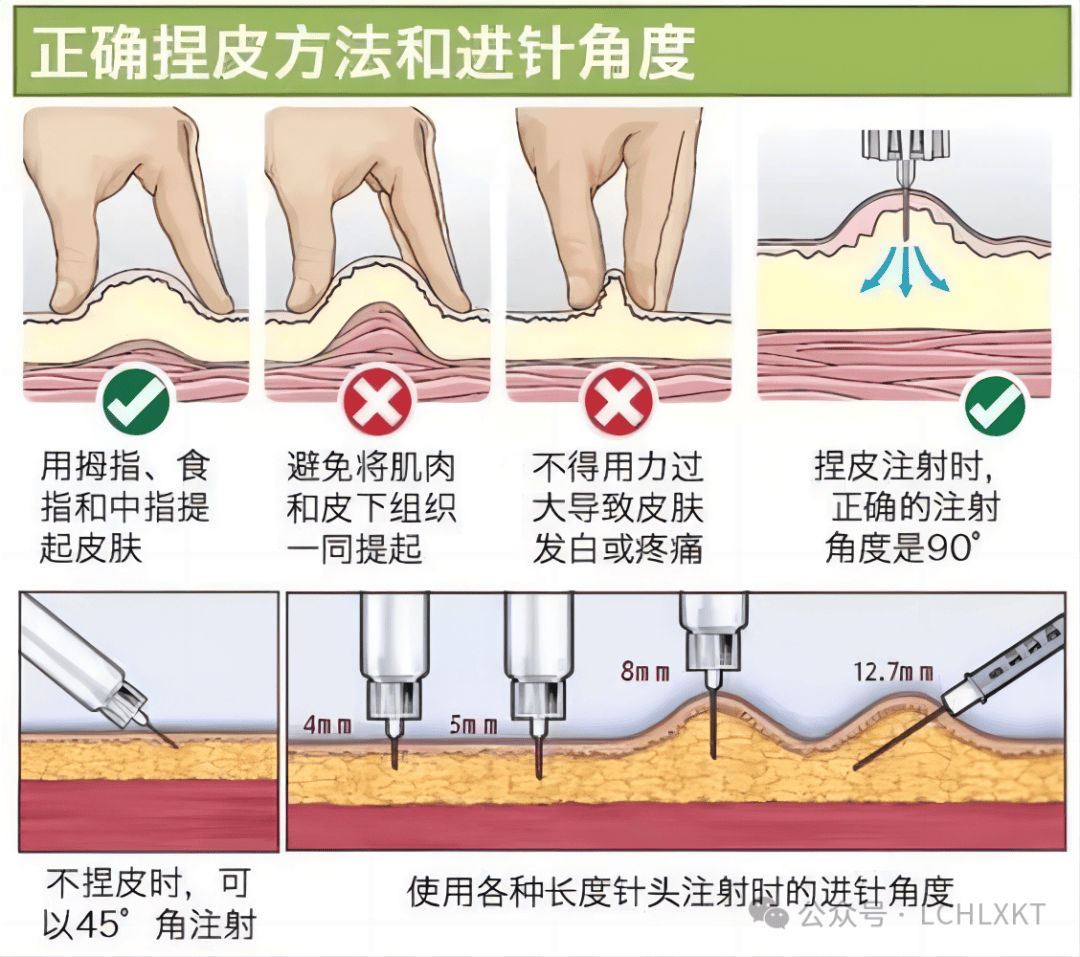 孕妇打肝素图图片