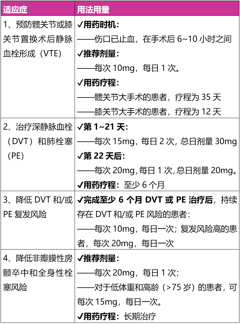 利伐沙班规格图片