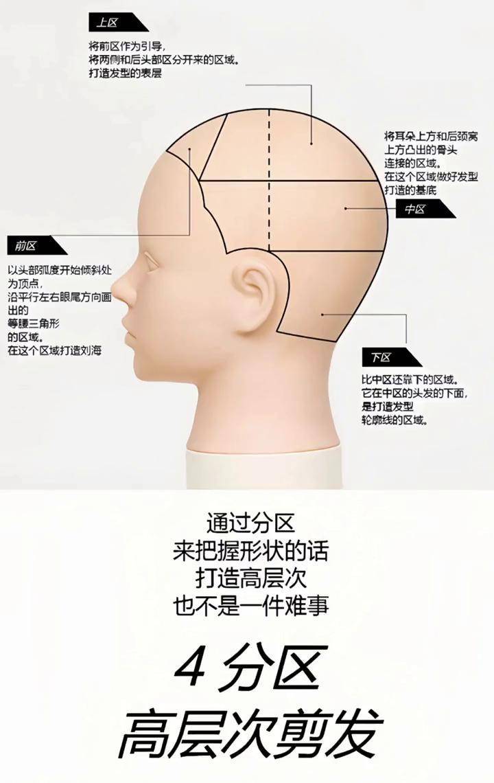 妈妈短发剪发教程图片