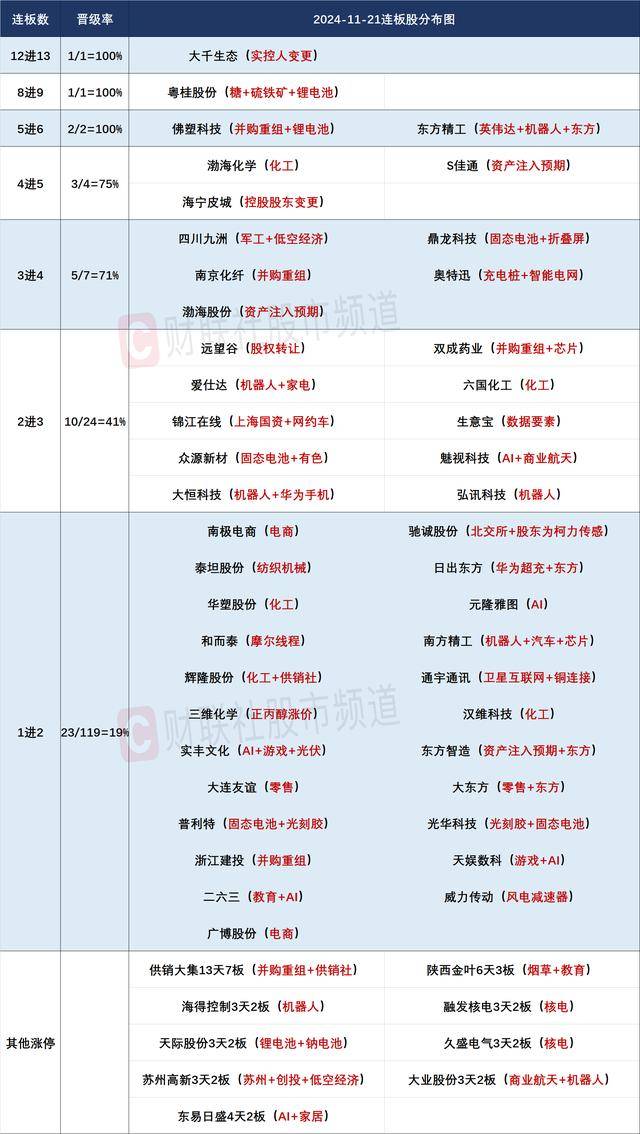 焦点复盘沪指探底回升收3连阳，两市涨停股仍超百家，信创概念午后异动拉升