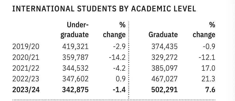 有多少学生在美国留学(去日本留学一年需要多少钱)