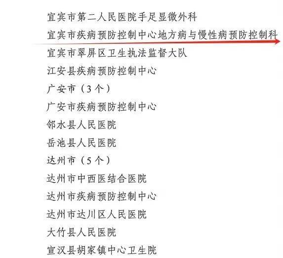 喜报！宜宾市疾控中心地慢科荣获四川省医疗卫生工作暨爱国卫生运动70周年“先进集体”的表彰