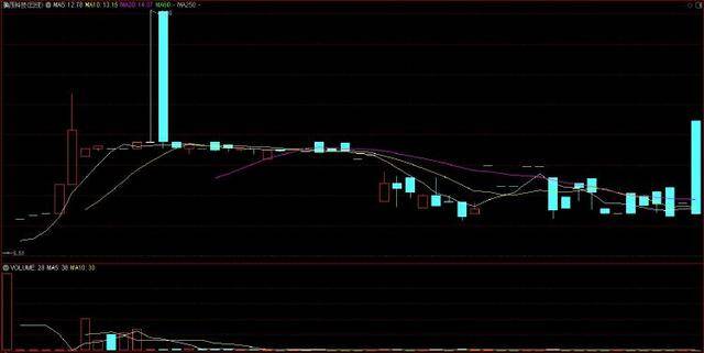 操纵新三板股票"腾茂科技",两人被证监会罚没近3.35亿元
