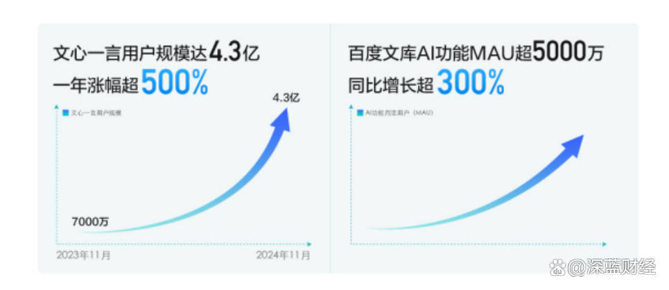 鏖战AI十余年，百度站在应用爆发的曙光里