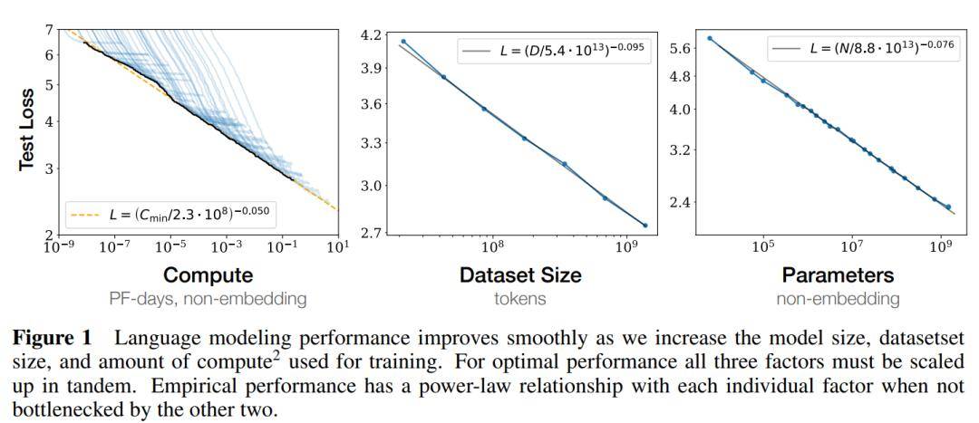 从预训练转向推理，大模型厂商寻找新的Scaling Law