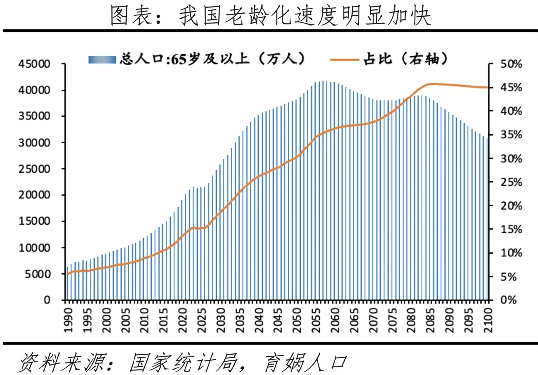 人口预测模型，人口预测模型logistic