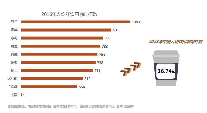 一拥而上的“跨界咖啡”，是“走心”还是“噱头”？