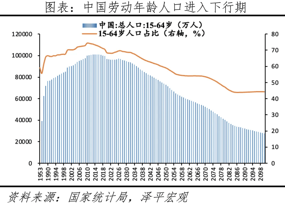 中国老龄化现状与趋势图片