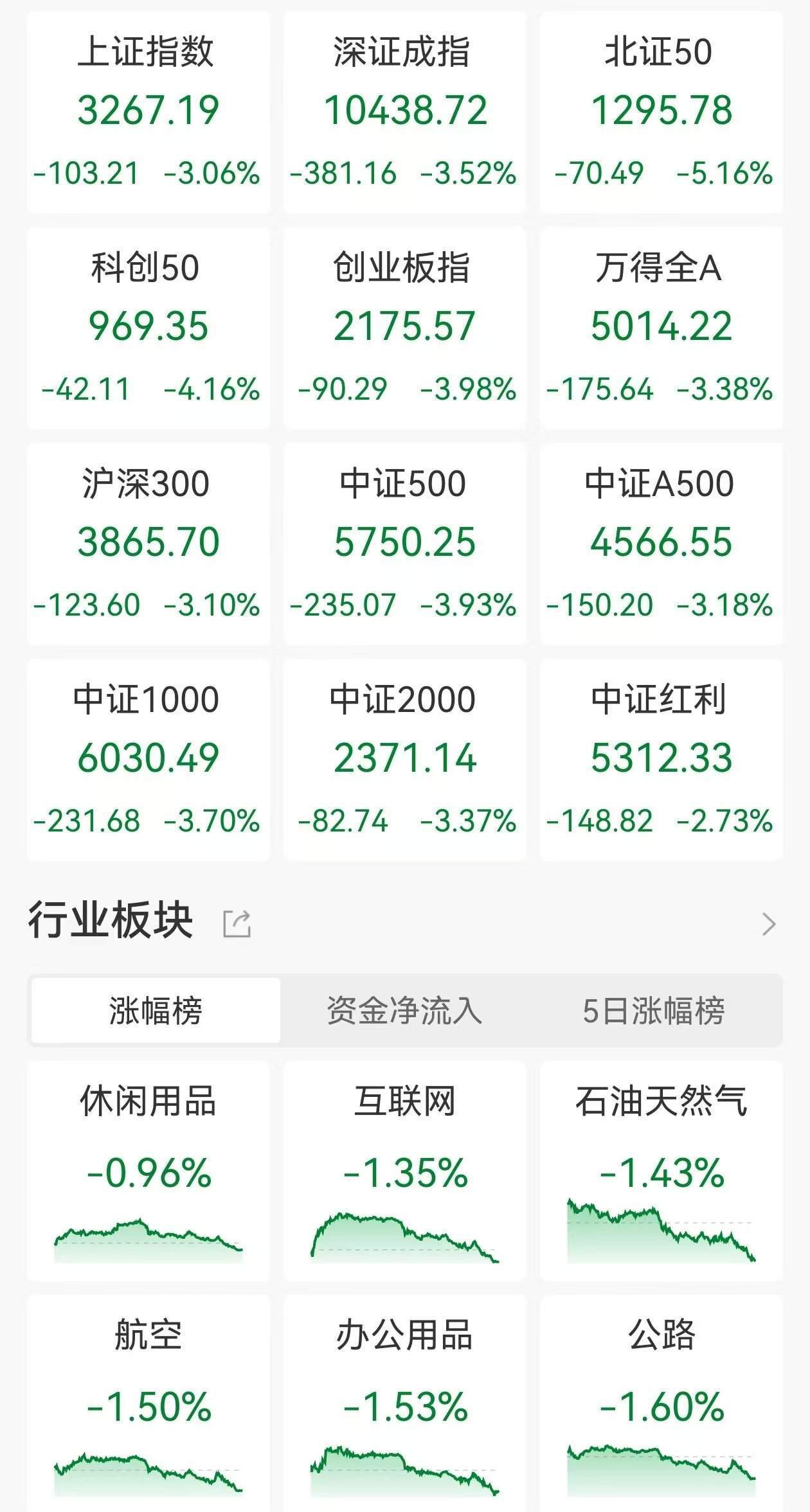 000983股票行情走势财经须知