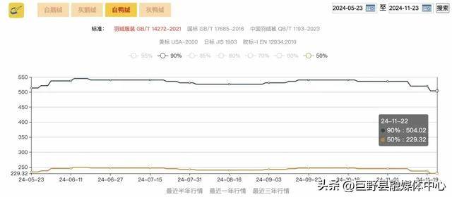 羽绒服还能买吗？业内称全网乐鱼电竞下载上千家掺假售假造假内幕(图4)