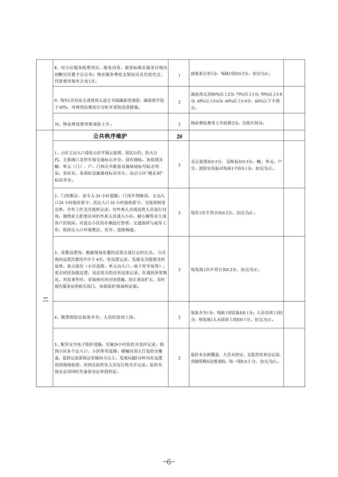 什么是物业费收缴率(物业费收费率的计算公式)