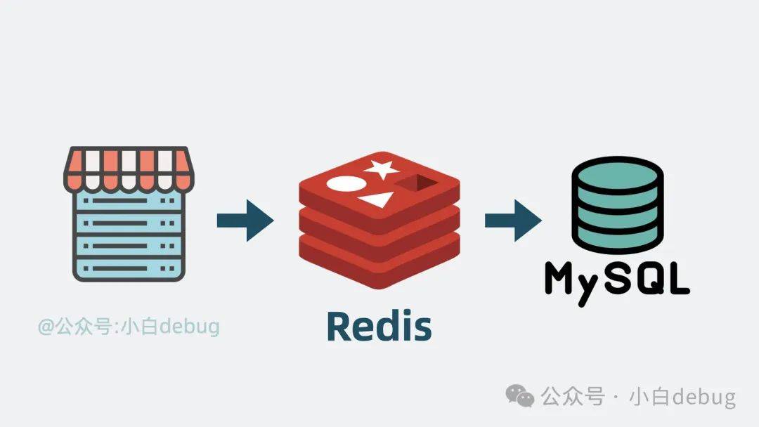 redis 是什么？架构是怎么样的？