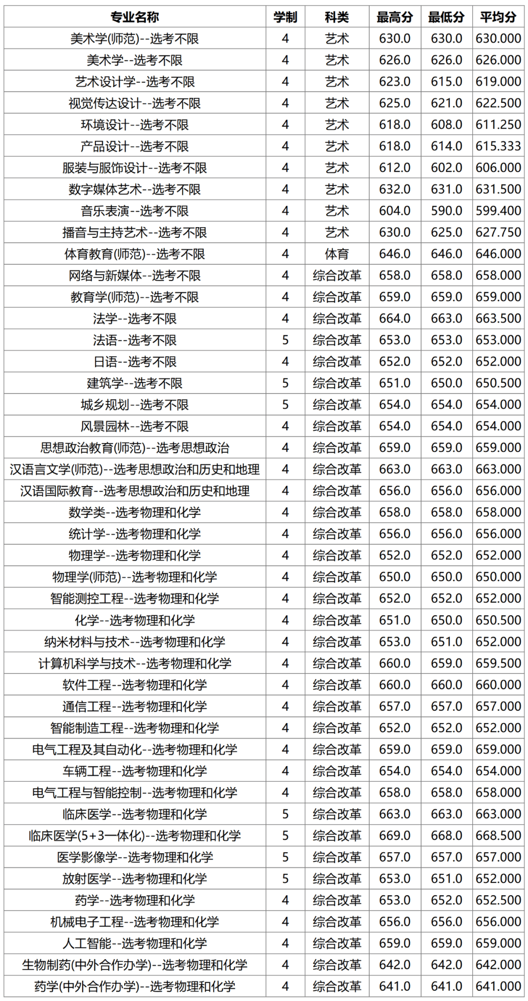 关于苏州科技大学建筑学分数线的信息 关于苏州科技大学构筑

学分数线的信息（苏州科技大学结构工程） 科技