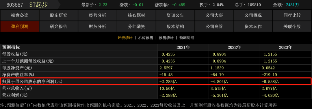 “童乐鱼电竞入口装第一股”风波不断(图5)