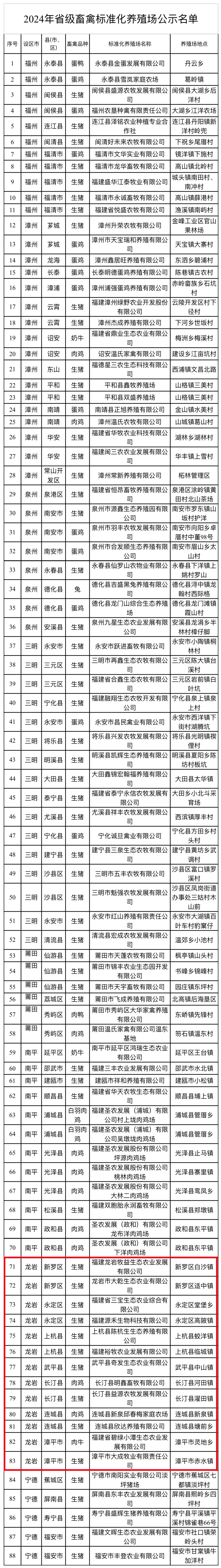 关于畜禽养殖场规模标准的信息 关于畜禽养殖场规模标准

的信息（关于畜禽养殖场规模标准的信息有哪些） 养殖