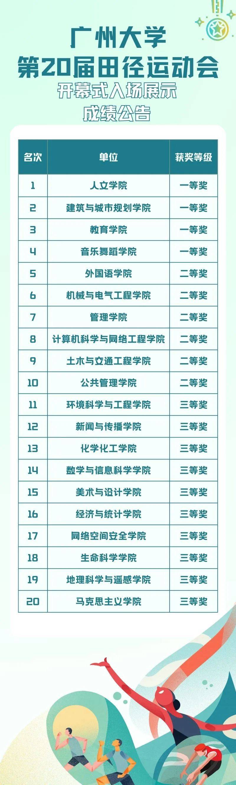 四项目破纪录！用关键词打开这届校运会