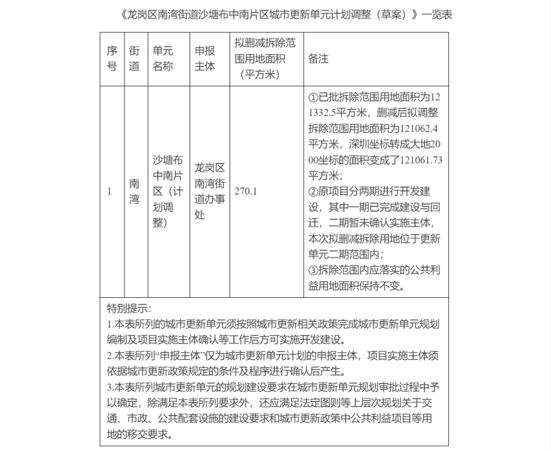 深圳兩舊改項目被指“停滯多年、原封不動”？官方透露最新進度