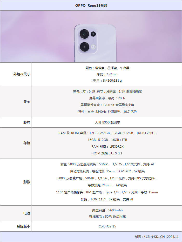 opporenoace配置参数图片