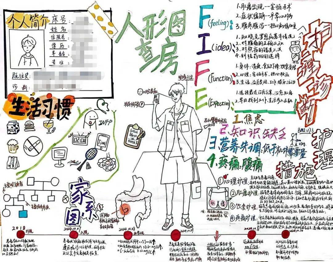 厦大中山医院消化内科护理人形图教学查房