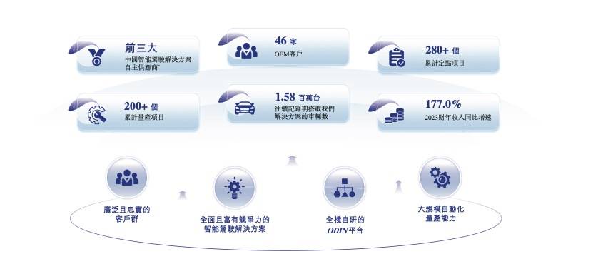 浙江又出一个“吉利系”IPO，估值60亿