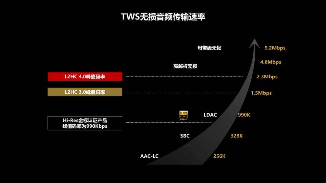 千篇一律的TWS耳机,是时候革新了 千篇一律的TWS耳机,是时候革新了