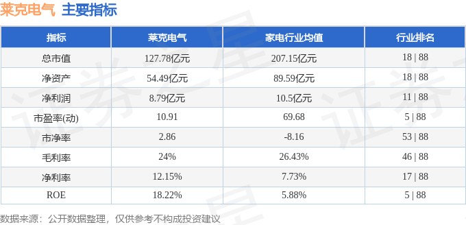 股票行情快报：莱克电气（603355）11月26日主力资金净卖出24638万元(图2)