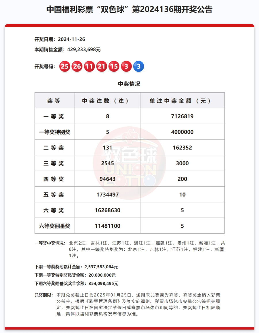 双色球开奖时间今天图片