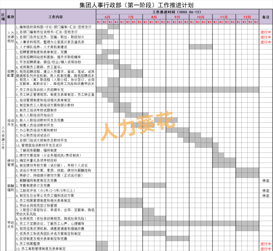 2025全年人事工作计划.xls